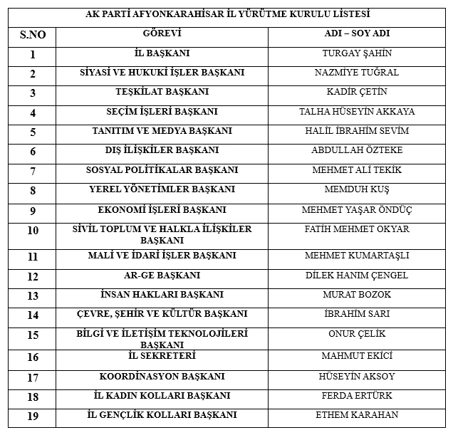 AK Parti Yürütme Kurulu Değişimi: Şahin Yeni Kadroyu Açıkladı