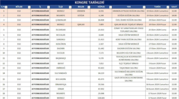 AK Parti Afyonkarahisar İl ve İlçe Kongre Tarih ve Saatleri Belli Oldu