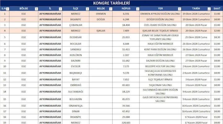 AK Parti Afyonkarahisar İl ve İlçe Kongre Tarih ve Saatleri Belli Oldu