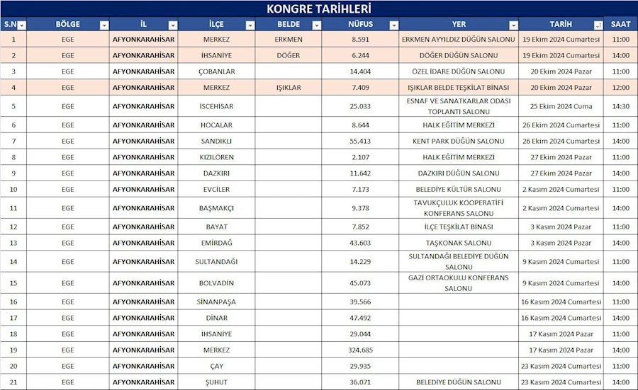 AK Parti Afyonkarahisar İl ve İlçe Kongre Tarih ve Saatleri Belli Oldu