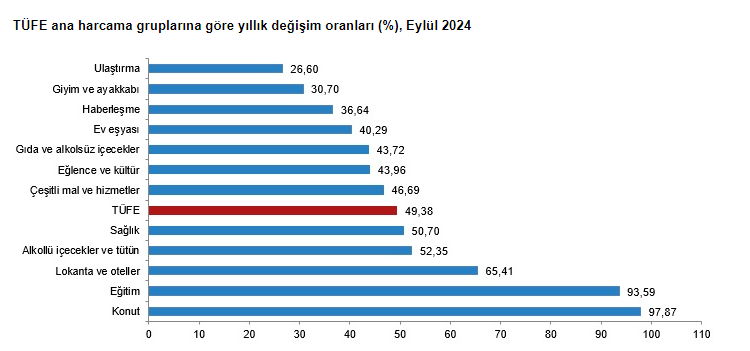 Gözler bu verilerdeydi: Yıllık enflasyon geriledi